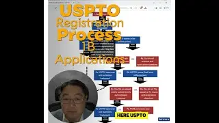 USPTO Trademark Registration Process 1B (Intent to Use)