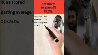 #cricket #pujara journy to 100 test match#100test match