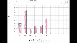 Displaying Data Part 1 : Bar & Circle Graphs