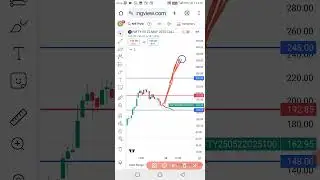 nifty option Mathematics calculation level