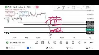 09 September 2024 Monday Market Prediction | Bank Nifty Nifty50 Prediction For Tomorrow