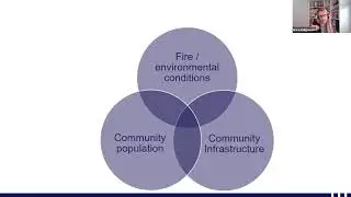 Using interdisciplinary research protect people exposed to bushfires  &ndash; Dr Erica Kuligowski (RMIT)