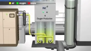 NK-O3 Blue Ballast System