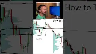 POC Trade Example: First Touch Short Setup