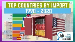 Top Country Total Import in the World [1990-2020] - Youtube Video