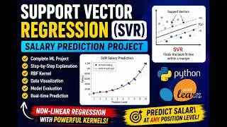 Support Vector Regression (SVR) Project in Machine Learning | Salary Prediction using SVR in Python