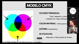 SISTEMAS COLORIMÉTRICOS   BEAUTY