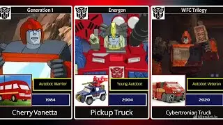 Evolution Of Ironhide (1984-2024)