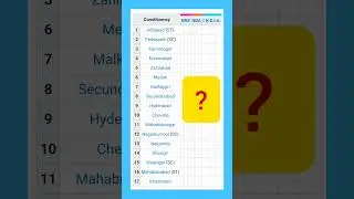 Telangana MP's Constituency List||#mpelections #mp #telanganaelections #generalelections