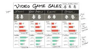 How to design a tableau dashboard - whiteboard through to build