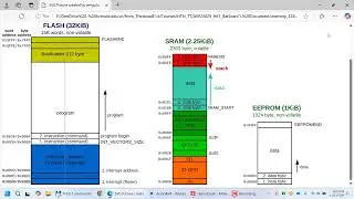 [AVR] Giao tiếp bộ nhớ nội (EEPROM)