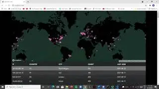Threat Map Abdullatif Mukry Dissertation Video