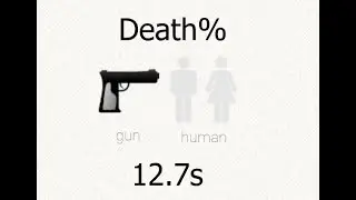Little Alchemy speedrun death% - 12.7s