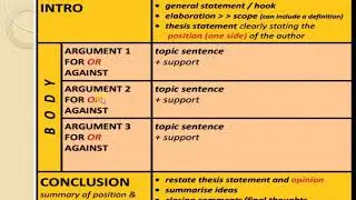 Argumentative/Persuasive Essay Structure + Questions-  CSEC English A