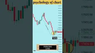 Piercing line candle stick pattern (Trend changing candle) #Trading #ytviralshort #Trendingshort