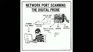 Reconnaissance: Network port scan #cybersecurity #ttps #networksecurity #education #reconnaissance