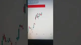 Sbi Life Insurance Chart Analysis#stockanalysis #swingtrader #finance #investment #strategy #india