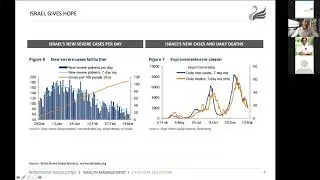 GraySwan Cautious Fund of Fund Update - Full Live Webinar