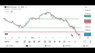 Monday ke din market mein karen Stock Market Basic to Advance | Learn Share Market for Beginners | 