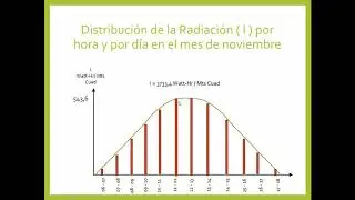 EL CONCEPTO DEL HSP PARA CALCULOS EN ENERGIA SOLAR FOTOVOLTAICA