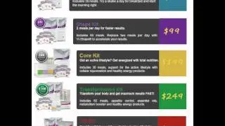 How much do the Body by Vi kits cost?