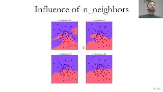 Applied ML 2020 - 03 Supervised learning and model validation