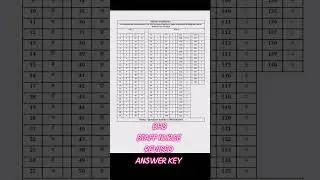 DHS STAFF NURSE REVISED ANSWER KEY 2025 🔥 #viralshorts #dhspunjab #staffnurseexam #answerkey