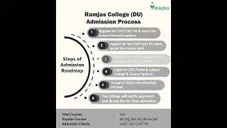 Ramjas College (DU) Admission Process