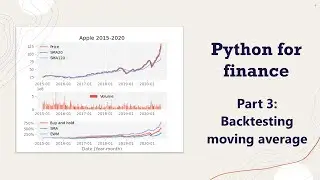 Backtesting moving average (MACD) - Python for Finance - part 3