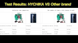 Tools' battle! How does the HYCHIKA Air Compressor really perform?