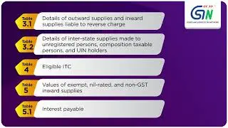 Do you Know how to prepare your Form GSTR-3B offline? Watch video using the Offline Utility tool...