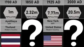 Most Populated Cities Throughout History