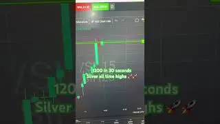 1200 in 30 Seconds. Silver scalp. #Silver #TopStepx #Futures