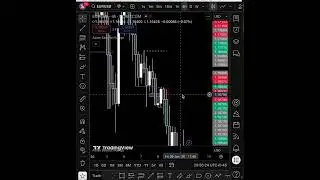 One of three setup of this week #trading #forextradinginnepal #forex #nepse #forextrading #eurusd