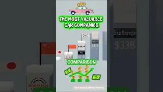 The most valuable car companies - comparison