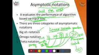 1. 3 Asymototic notations