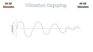 Vibration Damping full detail in hindi