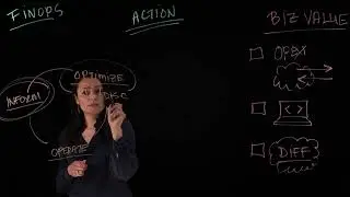 Turbonomic + FinOps | Why continuous cloud optimization?