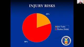 Agricultural Ergonomic  Injury Prevention Training