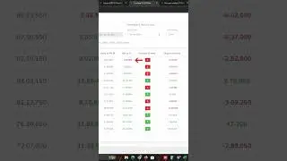 How to read Trending Oi Data?