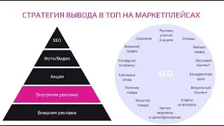 Стратегический подход к торговле на маркетплейсах