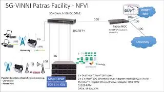 5G VINNI Patras Facility