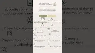 Difference between Marketing and sales|Marketing|Sales|Must watch #shorts #marketing #sales