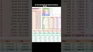 Annual and Monthly Budget Spreadsheet Build Better Money Habits Month by Month