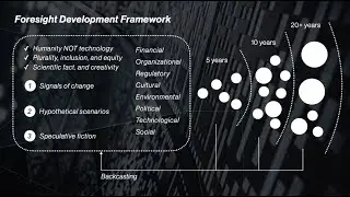 Developing STRATEGIC FORESIGHT - a quick overview by Nikolas Badminton, Futurist Speaker