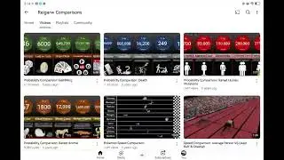 reigarw comparisons what happened to his channel