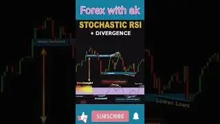 Stochastic rsi +Divergence relative strength indexdivergence