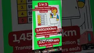 Moving Interstate on a budget? Watch:My neighbour saved 3 grand on their move!The numbers don't lie!