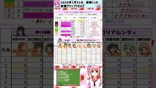 【2026年1月21日　船橋11R　放置グランプリカップ】さなｘトレセン班ｘことり