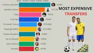 Ranking Every Year's Most Expensive Football Transfer Since 2001 - 2025